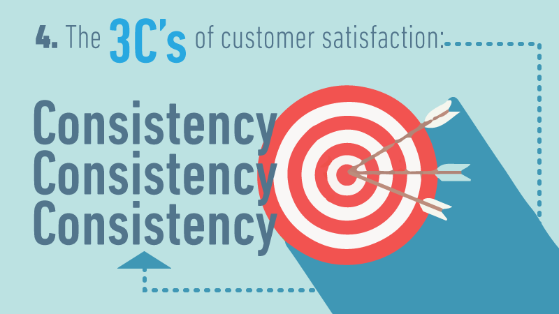 5-Reasons-Why-Great-Design-Matters-To-Digital-Marketers4