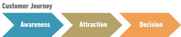 GS-Blog-CustomerJourney1200px