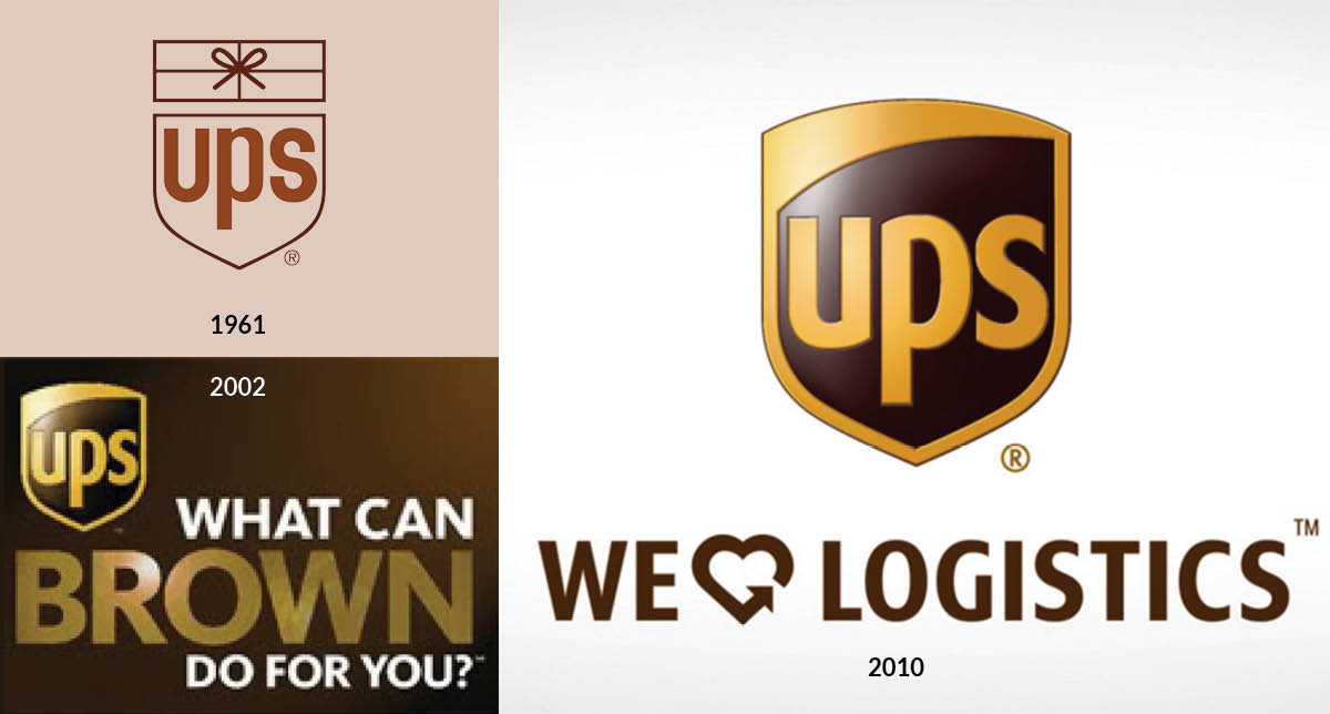 UPS Evolution