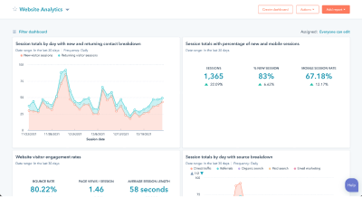 GS HubSpot Dashboards 1