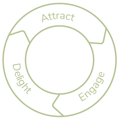 GS_HubSpot_FlyWheel 1