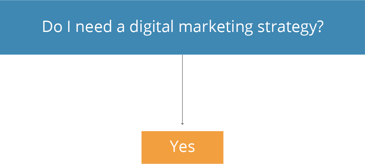 The Obvious Answer to Digital Marketing Strategy