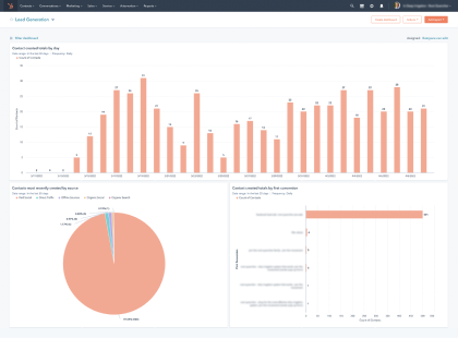 GS_Dashboard_HubSpot_New-leads 1