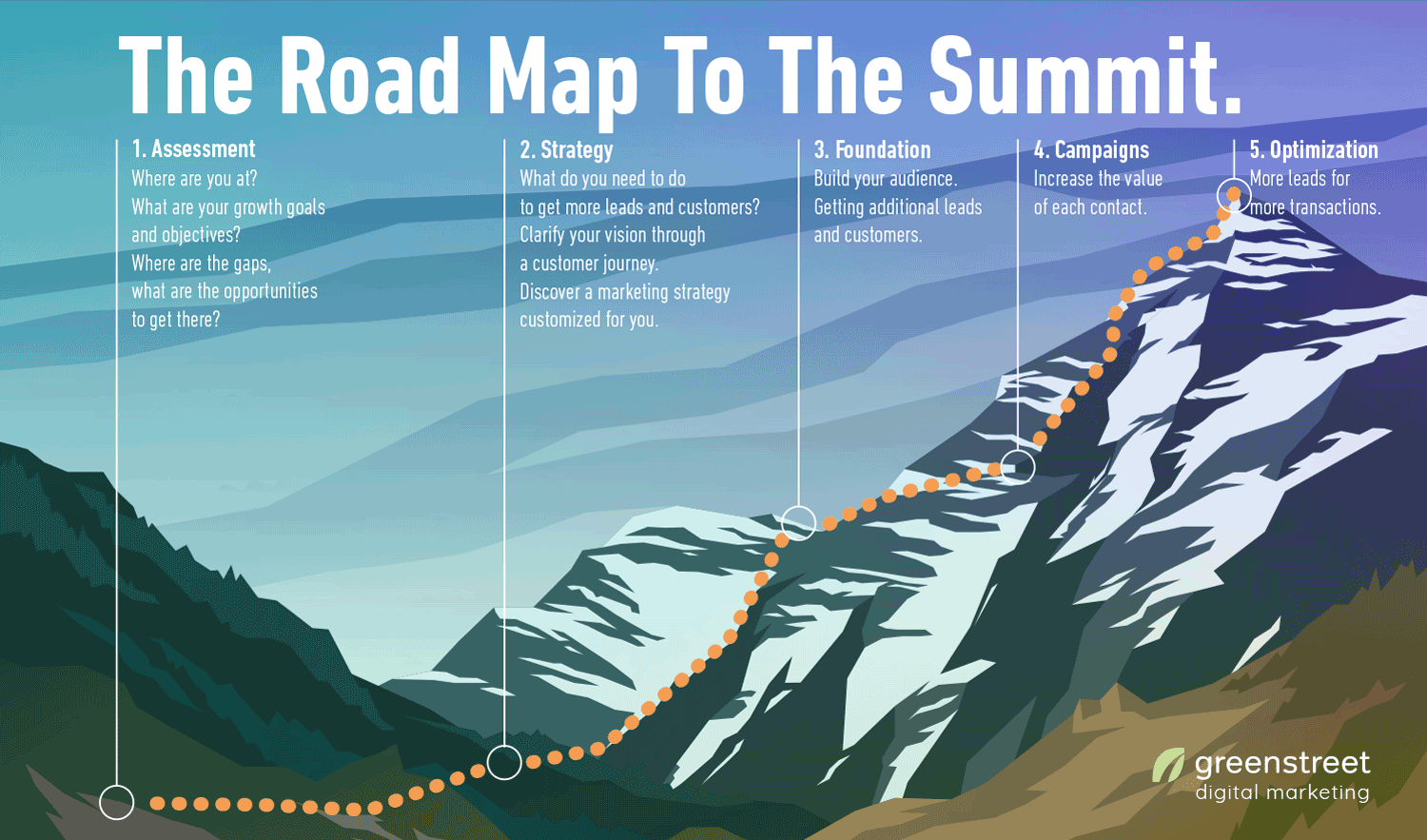 GS_LeadGenRoadMap